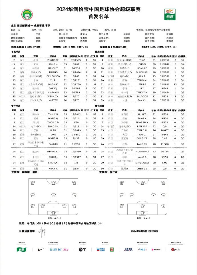 深圳新鹏城vs成都蓉城首发:戴伟浚PK费利佩!周定洋在列